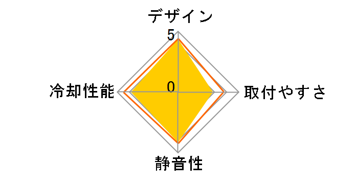 MasterAir G100M MAM-G1CN-924PC-R1�̃��[�U�[���r���[
