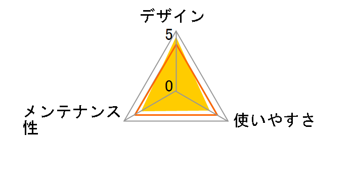 �f�I�g�C�� ���K���C�h�̃��[�U�[���r���[