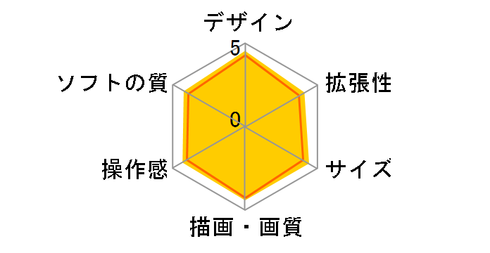 �v���C�X�e�[�V����4 CUH-2200BB02 [1TB �O���C�V���[�E�z���C�g]�̃��[�U�[���r���[