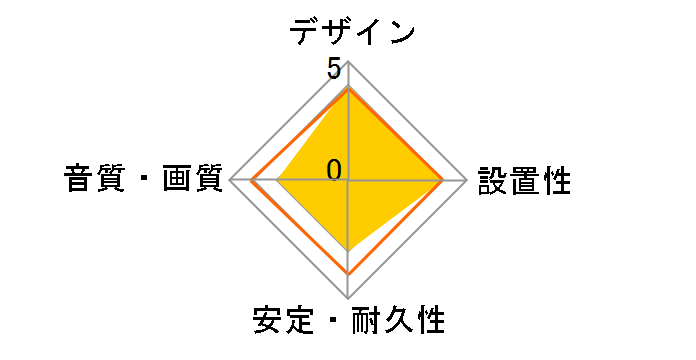 FCA-W325S-L10 [1m]�̃��[�U�[���r���[