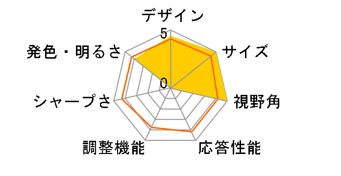 P2319H [23�C���`]�̃��[�U�[���r���[