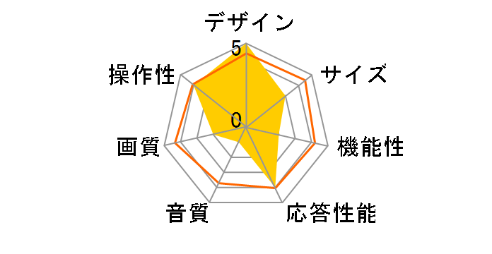 T24BCRD [24�C���` ���b�h]�̃��[�U�[���r���[