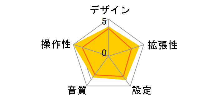 Roav FM Transmitter F2 [�u���b�N]�̃��[�U�[���r���[