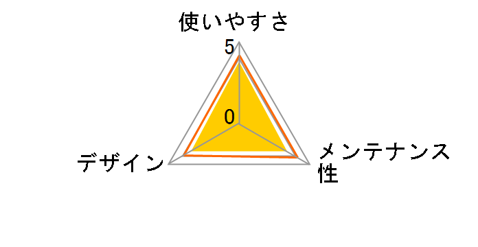 �y�e�B�I �Ў�ł炭�炭 �h�b�O�g���[ ���C�h [�O���[]�̃��[�U�[���r���[