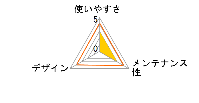 �y�e�B�I �Ў�ł炭�炭 �h�b�O�g���[ ���M�����[ [�u���E��]�̃��[�U�[���r���[