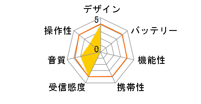 Amadana Music UVZZ-10065�̃��[�U�[���r���[