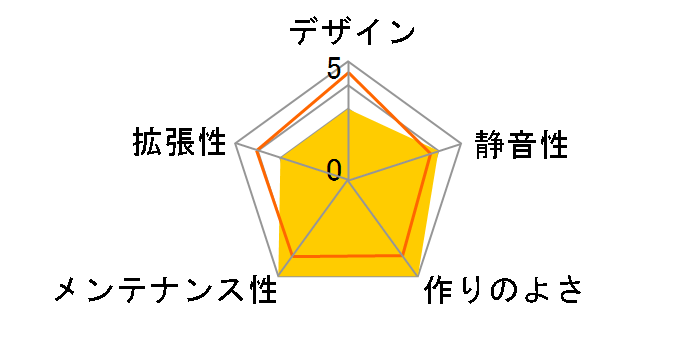 O11 AIR�̃��[�U�[���r���[