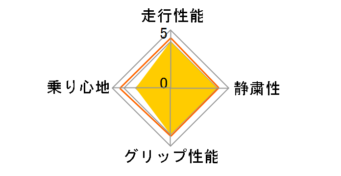 WS-1 225/45R18 95Q�̃��[�U�[���r���[
