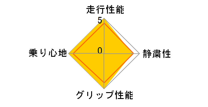 WS-1 235/45R17 94Q�̃��[�U�[���r���[