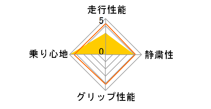 WS-1 225/55R17 97Q�̃��[�U�[���r���[