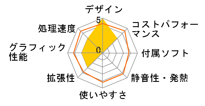 Nitro 50 N50-600-N78G/G6�̃��[�U�[���r���[