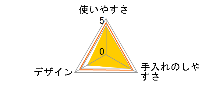 �f�I�g�C�� �ӂ��荁����L�E�R�ۃV�[�g �i�`�������\�[�v�̍��� 10���̃��[�U�[���r���[