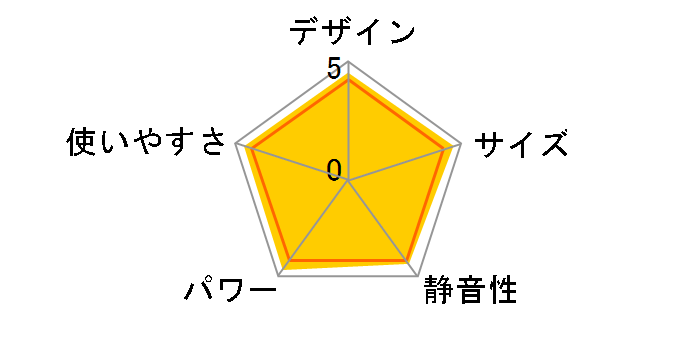 GFH-4005S [�s�s�K�X]�̃��[�U�[���r���[