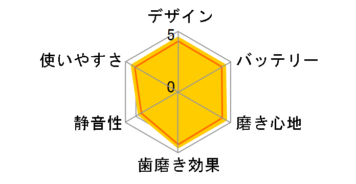 ���g�U���n�u���V �h���c EW-DL34-P [�s���N]�̃��[�U�[���r���[