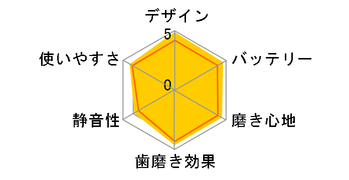 ���g�U���n�u���V �h���c EW-DP52-K [��]�̃��[�U�[���r���[