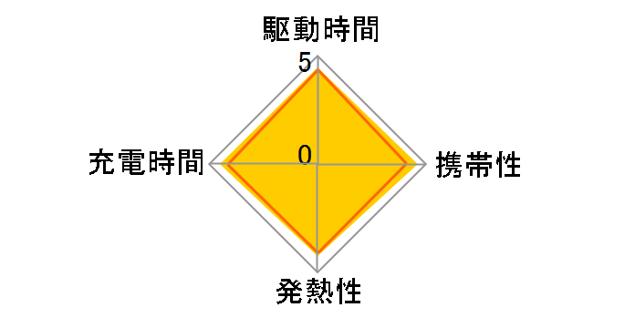 eneloop �P4�` 4�{�p�b�N(�X�^���_�[�h���f��) BK-4MCC/4C�̃��[�U�[���r���[