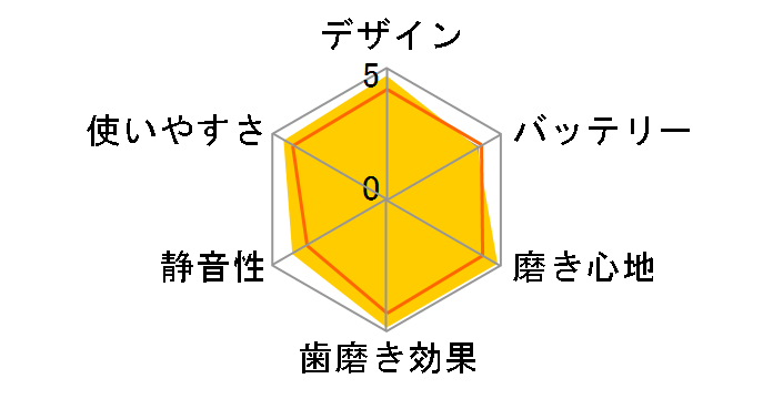 ���g�U���n�u���V �h���c EW-DL54�̃��[�U�[���r���[