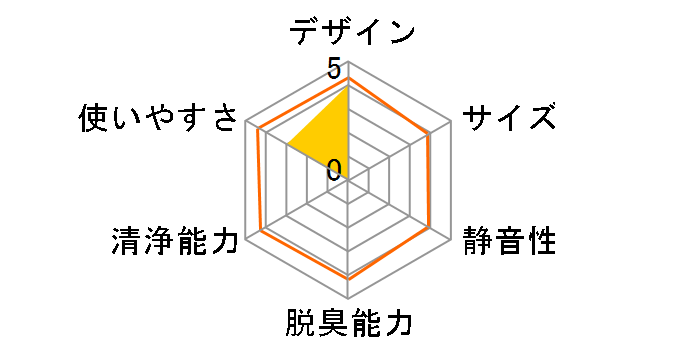 �G�A�r�[�_ L1 [�X�y�[�X�u���b�N]�̃��[�U�[���r���[