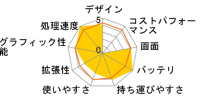 Altair F-13KR ���i.com���胂�f�� KINGSOFT WPS Office�t K/08238-10a�̃��[�U�[���r���[