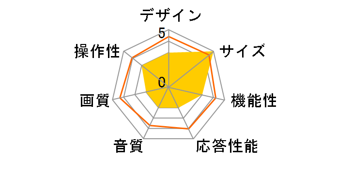 43TL1 [43�C���`]�̃��[�U�[���r���[