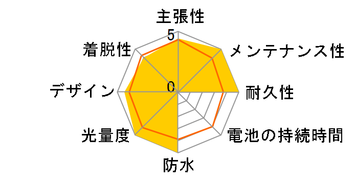 Mag Boy MKS-2 [�O���[]�̃��[�U�[���r���[