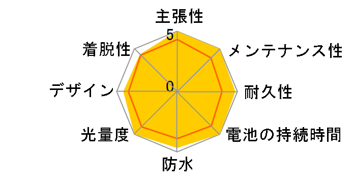 Mag Boy MLC-1 [CP/�N���A�[]�̃��[�U�[���r���[