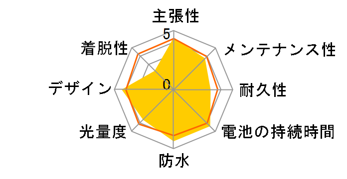 Mag Boy MLA-8 [�O���[/�I�����WLED]�̃��[�U�[���r���[