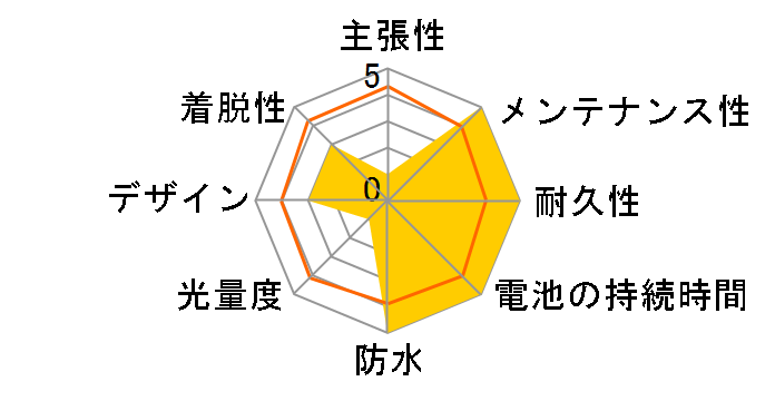 MBL-2.4 [�u���b�N]�̃��[�U�[���r���[