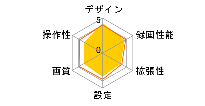 SUPER NIGHT SN-SV60c�̃��[�U�[���r���[