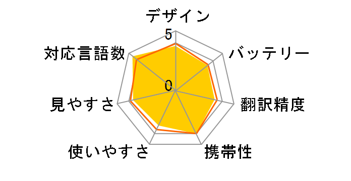 POCKETALK W �O���[�o���ʐM(2�N)�t�� W1PGW [�z���C�g]�̃��[�U�[���r���[