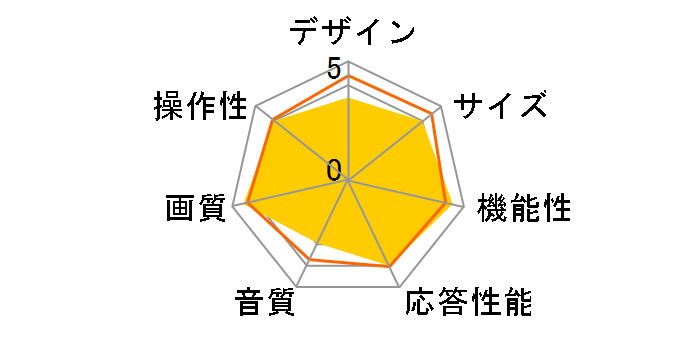 IRIE MAL-FWTV55 [55�C���`]�̃��[�U�[���r���[