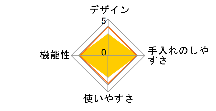 YSIA-F25�̃��[�U�[���r���[