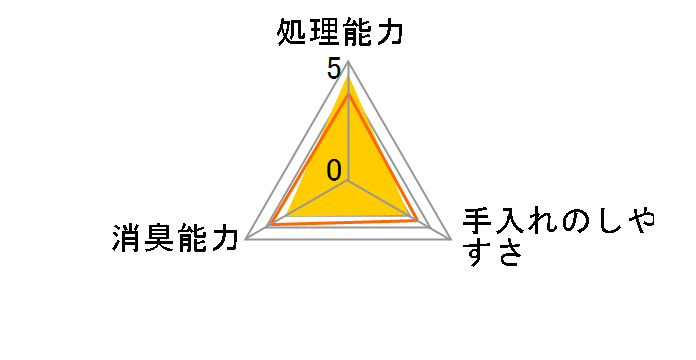 �l�I�� ������ 6L�̃��[�U�[���r���[