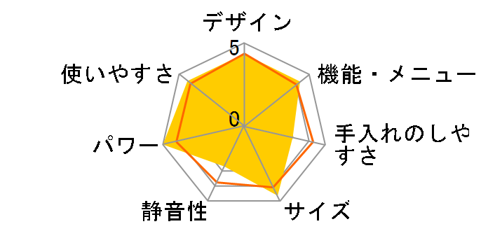 RE-S70B�̃��[�U�[���r���[