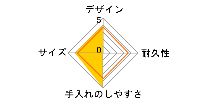 �^��f�M�X�[�v�W���[ JBU-300-G [�O���[��]�̃��[�U�[���r���[