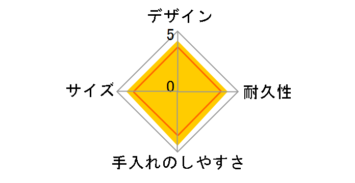 �^��f�M�X�[�v�W���[ JBU-380-NVY [�l�C�r�[]�̃��[�U�[���r���[