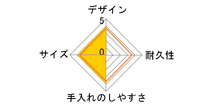 �^��f�M�X�[�v�W���[ JBQ-301-MNT [�~���g]�̃��[�U�[���r���[