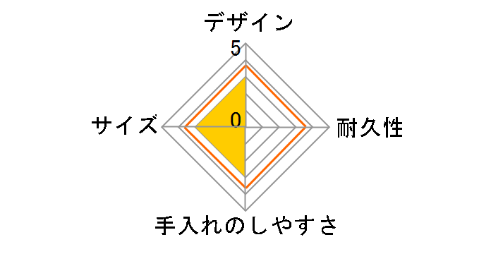 �^��f�M�X�[�v�W���[ JBQ-401-CHO [�`���R]�̃��[�U�[���r���[