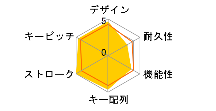 Vigor GK70 CS JP �V���o�[�� [�u���b�N]�̃��[�U�[���r���[