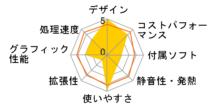 Legion C530 Core i7�E16GB�������[�E2TB HDD+16GB Optane�������[�ENVIDIA GeForce GTX 1060���� 90JX003MJM�̃��[�U�[���r���[