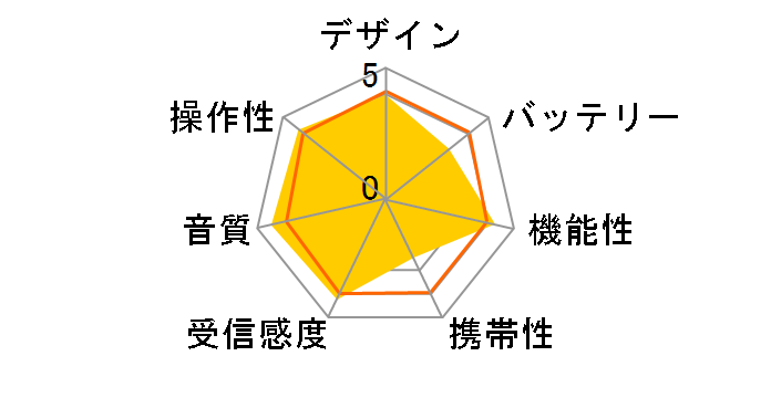 RF-U180TV�̃��[�U�[���r���[