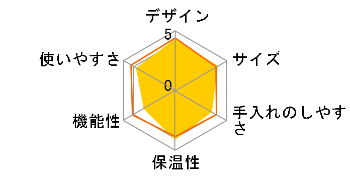 ECJ-700�̃��[�U�[���r���[