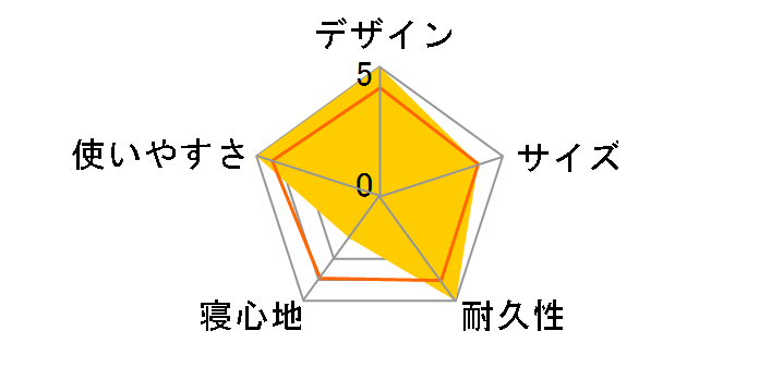 ���b�W���X�g �N���V�b�N ���M�����[ 30432 [�`���R�[��]�̃��[�U�[���r���[