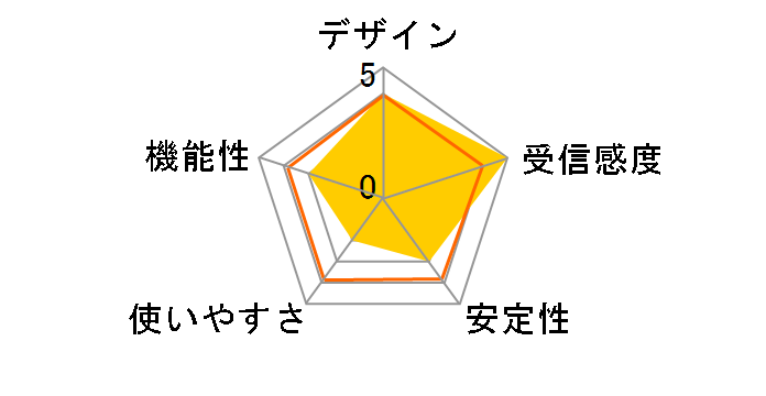 PCE-AC55BT�̃��[�U�[���r���[