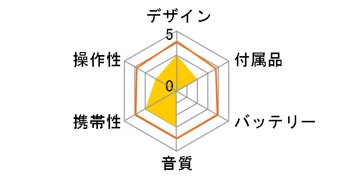 AudioComm CDP-803Z�̃��[�U�[���r���[