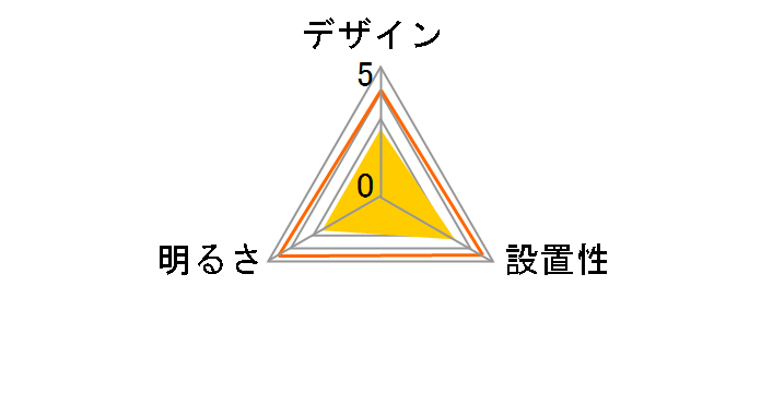 ECOHiLUX CL14DL-5.1CF�̃��[�U�[���r���[