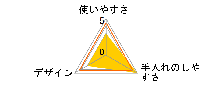 ���񂿂��L��Ȃ��� BOS �l�R�p S�T�C�Y 15������̃��[�U�[���r���[