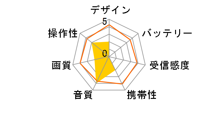 VB-BS229W [�z���C�g]�̃��[�U�[���r���[