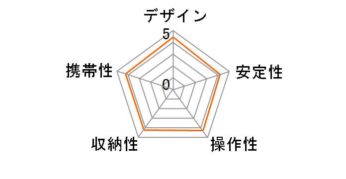 MTSSBK01�̃��[�U�[���r���[