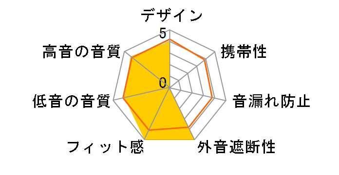 B400�̃��[�U�[���r���[